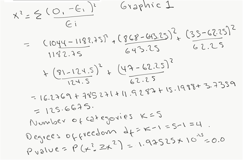 What is the range of​ P-values for the​ test? The range of​ P-values for the test-example-1