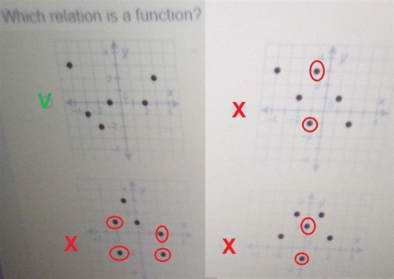 Which relation is a function​-example-1