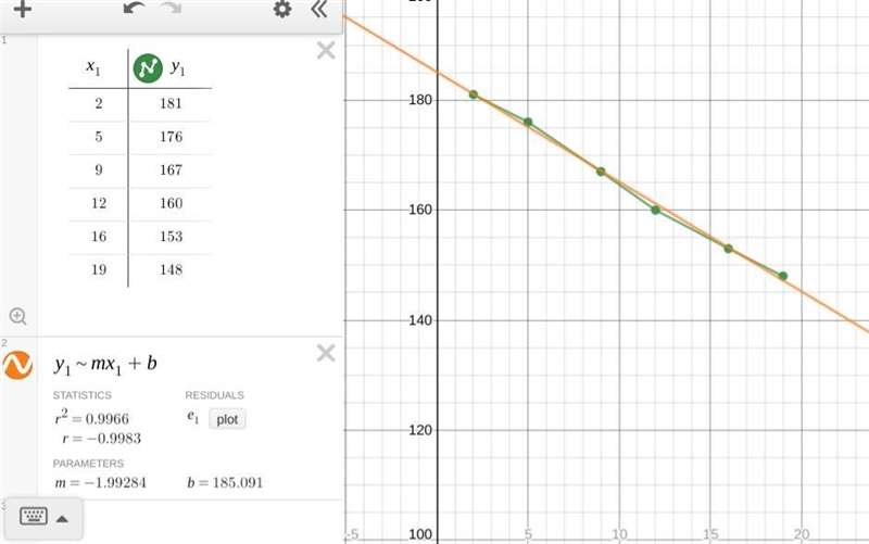 IS this table linear?? Can someone please explain???? What would the weight be if-example-1