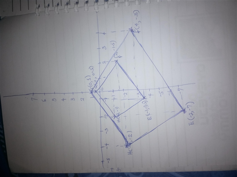 Quadrilateral with E(-2,-7),F(4,-3),G(0,1),and H(-4,-2);scale factor 0.5-example-1