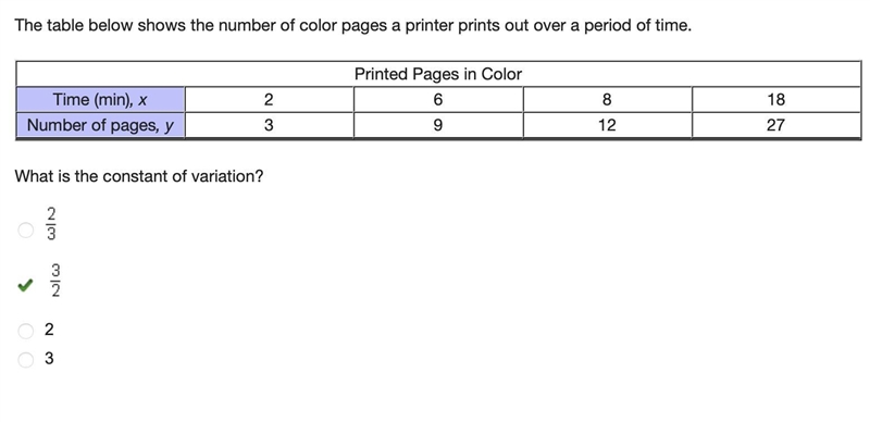 The table below shows the number of color pages a printer prints out over a period-example-1