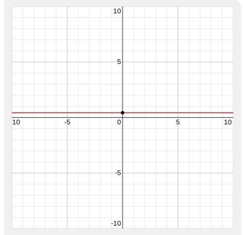 Which is the graph of f(x) = 3/7?-example-1