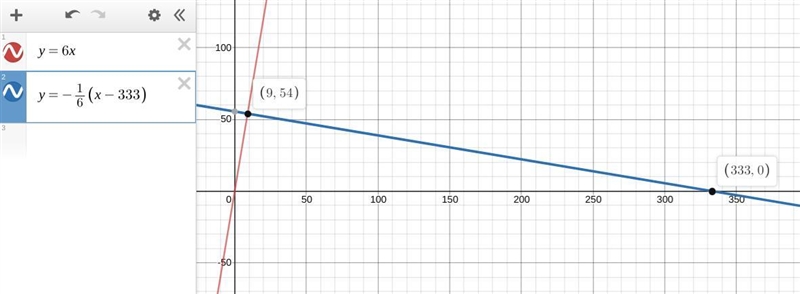 Alice walks along a road which can be modeled by the equation y=6x, where (0,0) represents-example-1