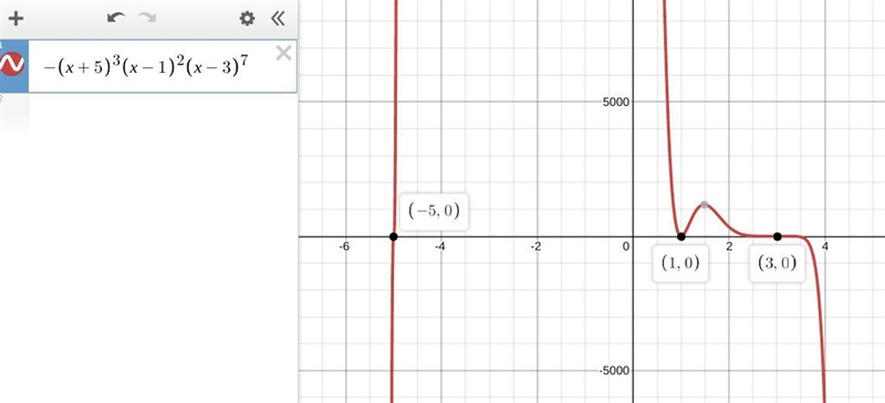 A polynomial function has a root of -5 with multiplicity 3, a root of 1 with multiplicity-example-1