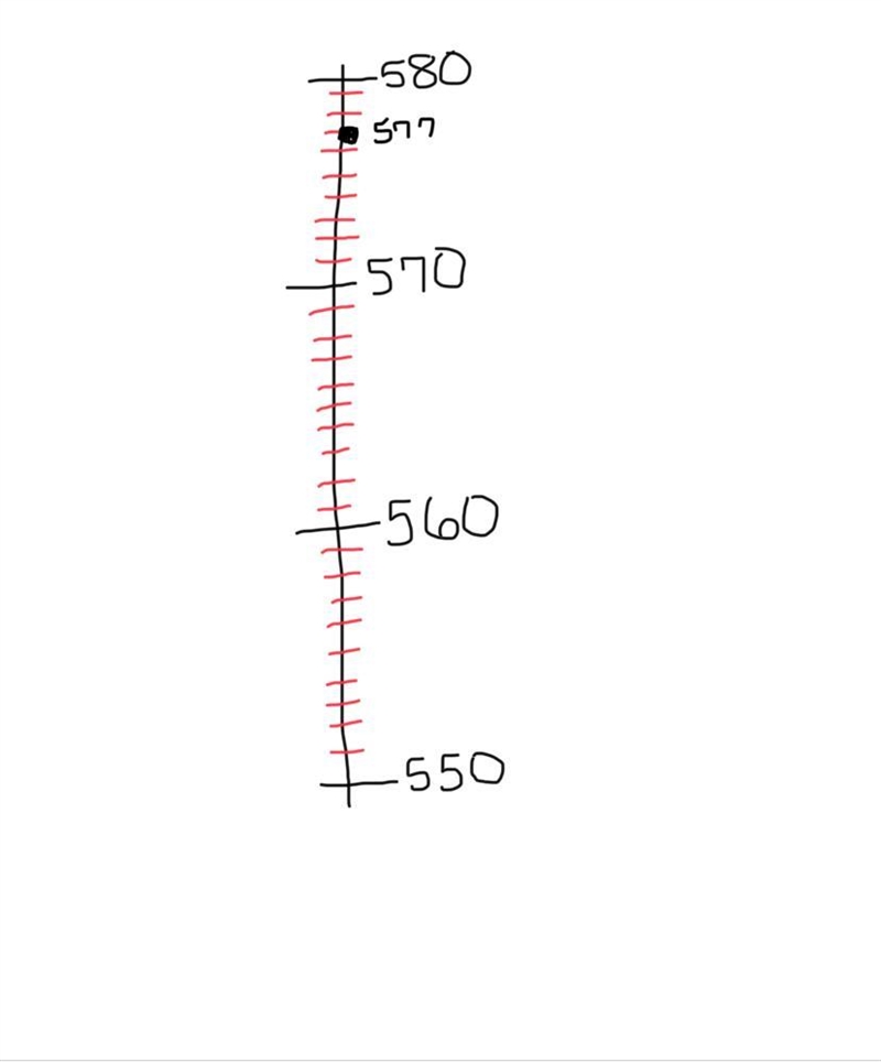 The highest point in Louisiana is Driskill Mountain at 585 feet. The lowest points-example-1