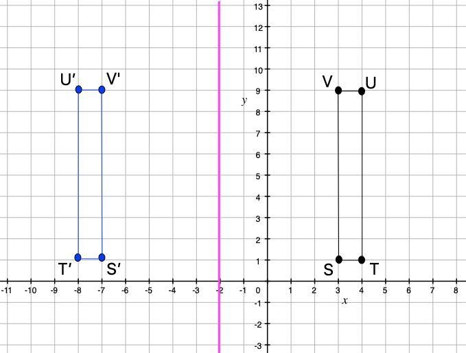 Graph the image of rectangle STUV after a reflection across the line x = -2 S(3,1), T-example-1