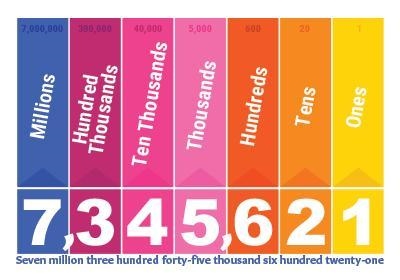 A) What is the value of the 4 in the number 546 210? Give your answer in words.-example-1