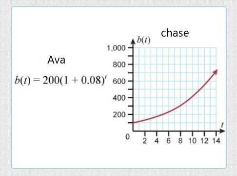 Ava's bacteria population is modeled by an equation. Chase models his bacteria population-example-1