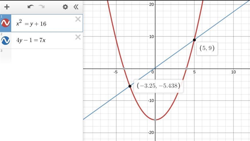 Select the correct responses in the table. The relationship between two numbers is-example-1