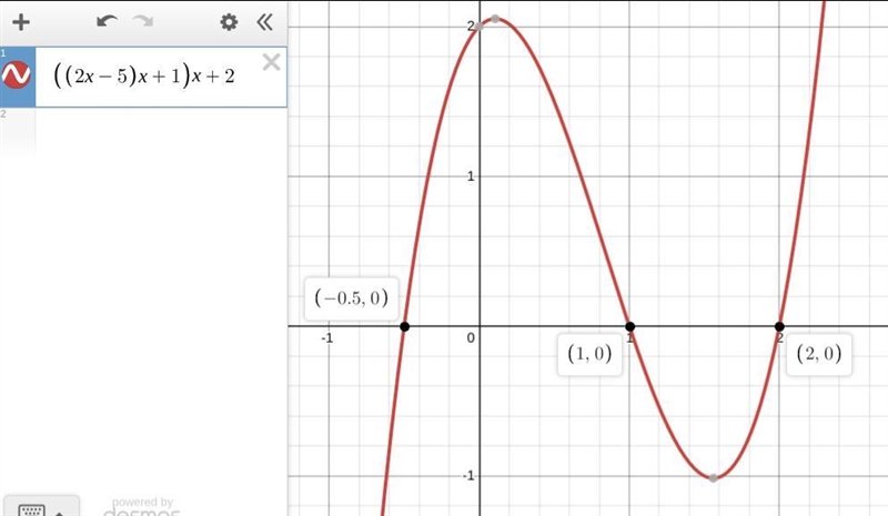 Use the Factor Theorem to determine if x – 2 is a factor of g(x) = 2³ − 5x²+x+2-example-1