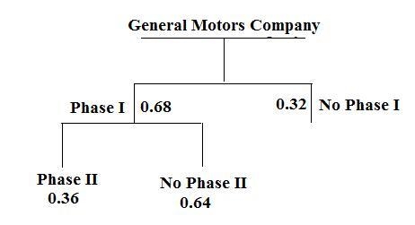 You are a local startup company working on a smart dashboard camera system. You are-example-2