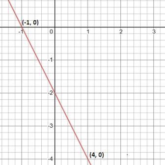 Enter the slope-intercept equation for the image of line ℓ after a clockwise rotation-example-1