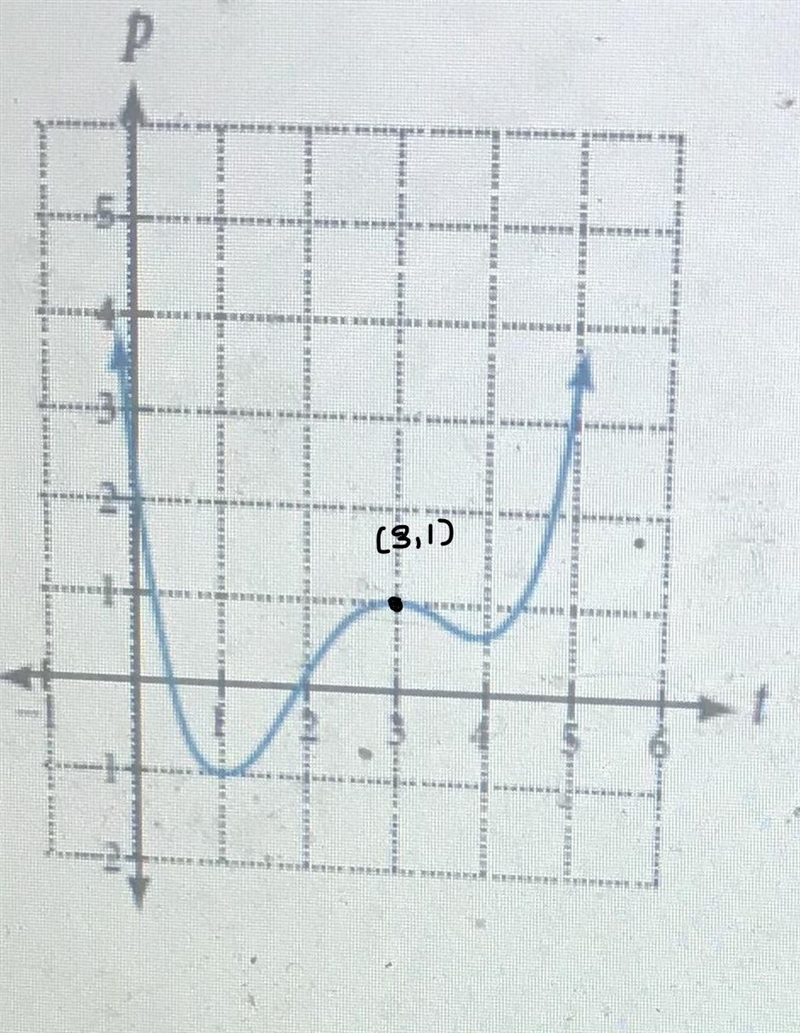 Need Help on this Part-example-1