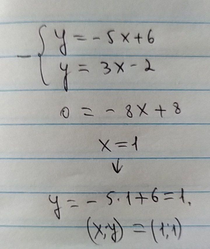 Y=-5x+6. y=3x-2 what do the values of x and y represent​-example-1