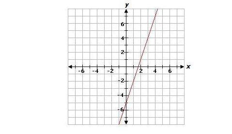 Consider the function f(x)=3x+1 and the graph of the function g(x) shown below-example-1