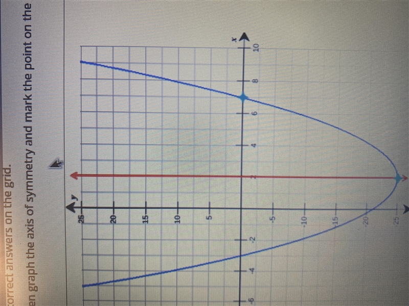 Use the drawing tools to form the correct answers on the grid. Mark the vertex and-example-1