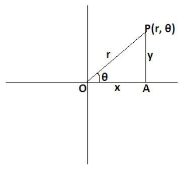 In the complex plane, the rectangular coordinates (x, y) represent a complex number-example-1