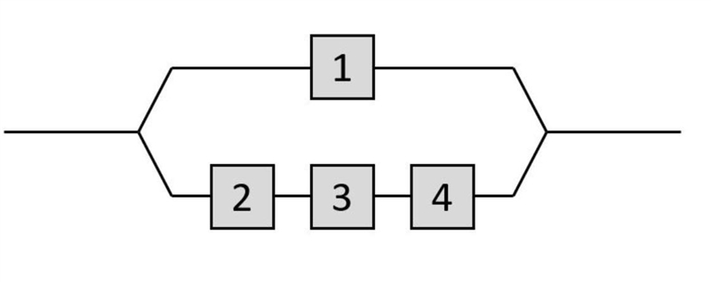 Components 2, 3, and 4 are connected in series, so that their subsystem works only-example-1