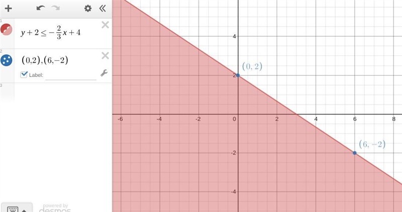 On a piece of paper, graph y + 2 ≤ -2/3x +4. Then determine which answer choice matches-example-1