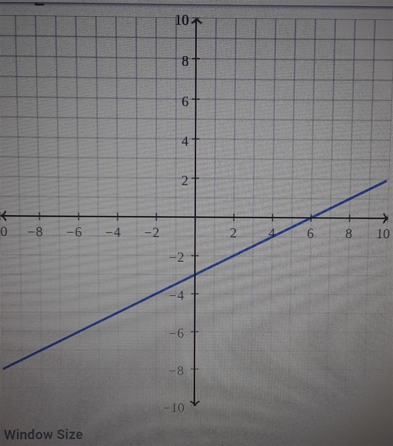 Graph the line of the equation x−2y=6 using its slope and y-intercept.-example-1