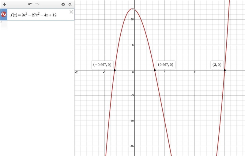 Find the zeros of the polynomial function: f(x) = 9x^3 - 27x^2 - 4x + 12.-example-1