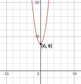 I got +2 is that the correct answer-example-1