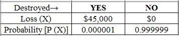 Bespin Car Rental predicts that the annual probability of one of its cars being destroyed-example-1