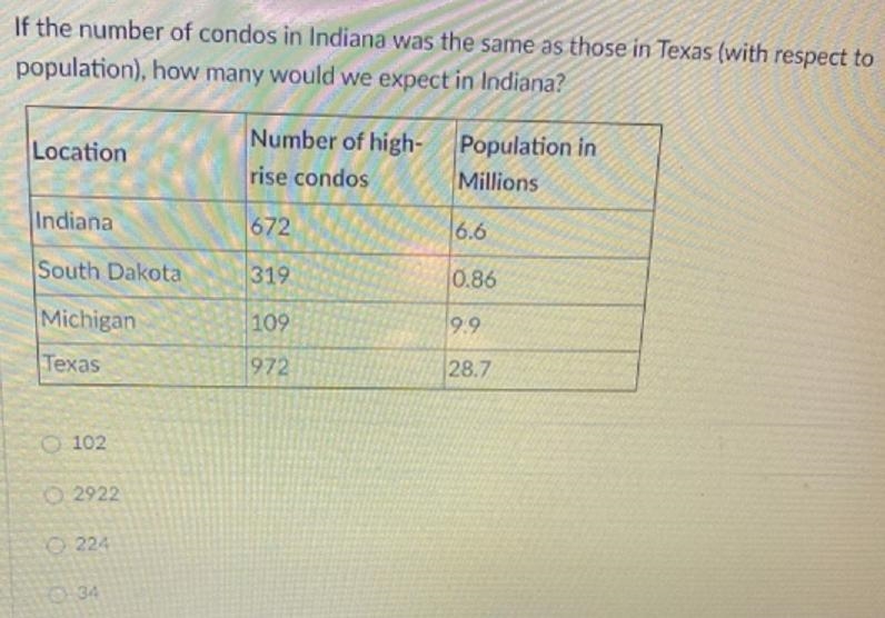 If the number of condos in Indiana was the same as those in Texas (with respect to-example-1