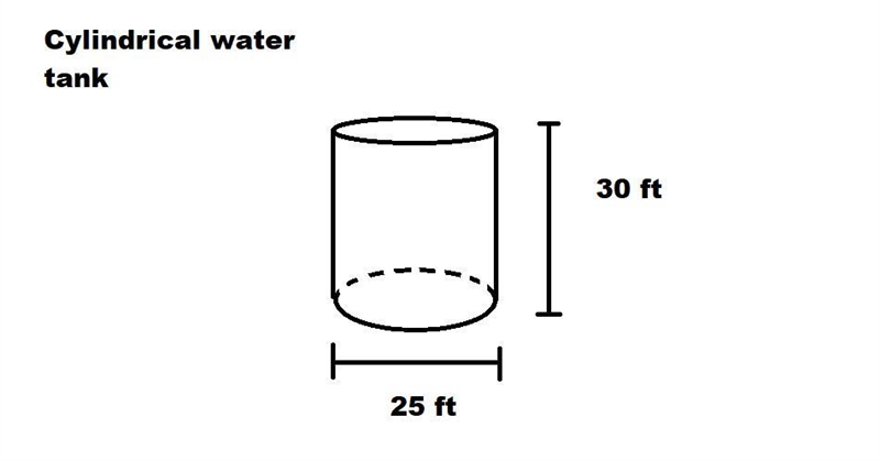 The city council plans to build a new water storage tank for the community. The tank-example-1