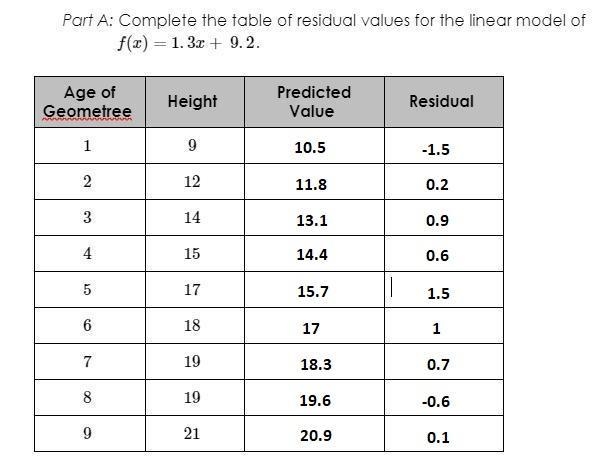 How do I calculate residuals and residual plots? Ex: The Watsons have always kept-example-1