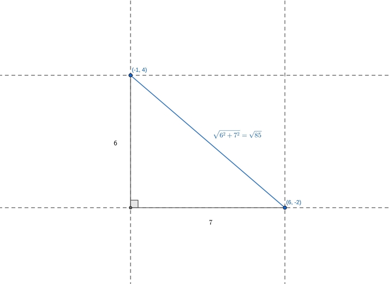 What is the exact distance from (−1, 4) to (6, −2)? square root of 80. units square-example-1