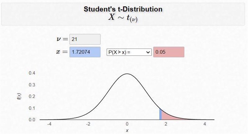 1. Given the following information about a hypothesis test of comparing the two variances-example-1