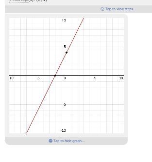 PLZZZ HELP!?!?!Graph the linear equation y=2x+4. Then identify the x-intercept.-example-1