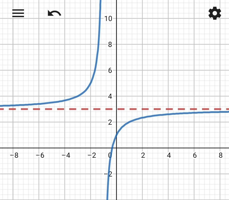 Use the graph of the function f below to answer the question: Topic 15 Question 1 Image-example-1