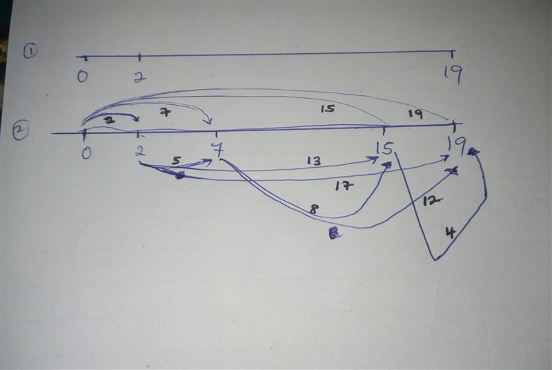 Five points are located on a line. When the ten distances between pairs of points-example-1