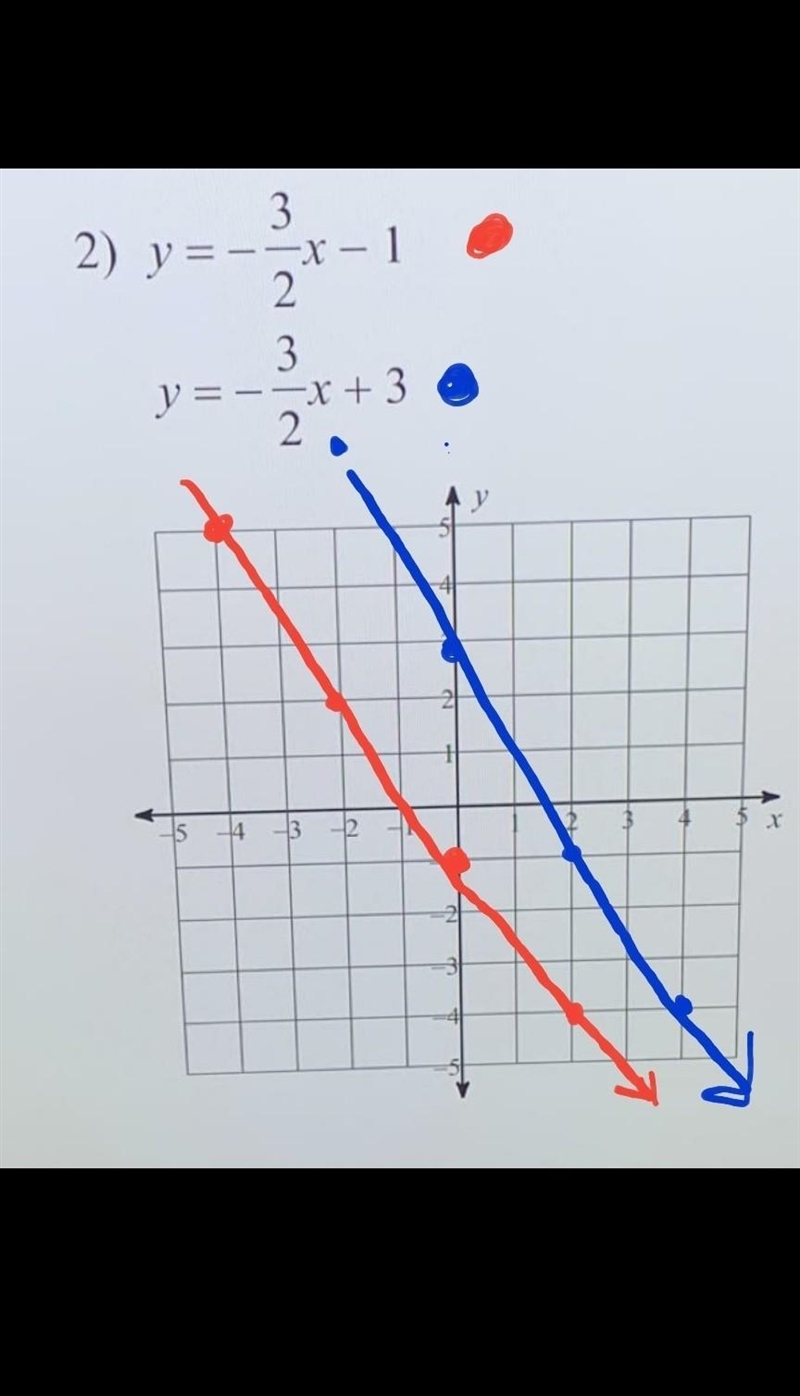 Help please!!!!!! Solve by graphing-example-1