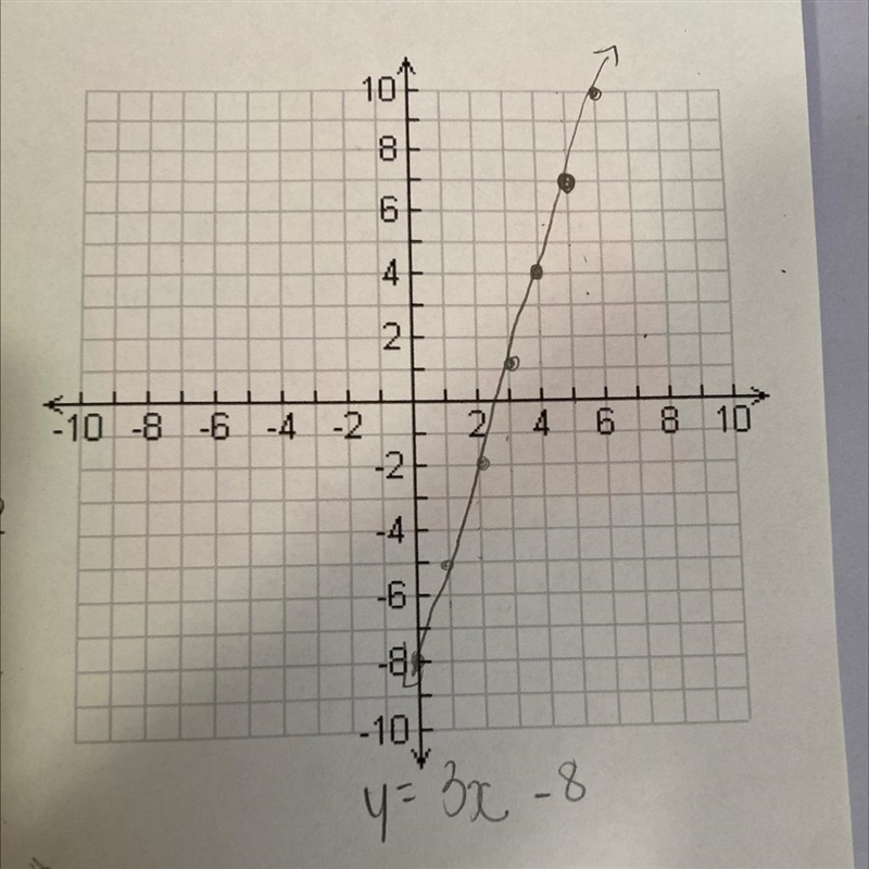 Write the equation of the line whose slope is 3 and passes through the point (5, 7). plz-example-1