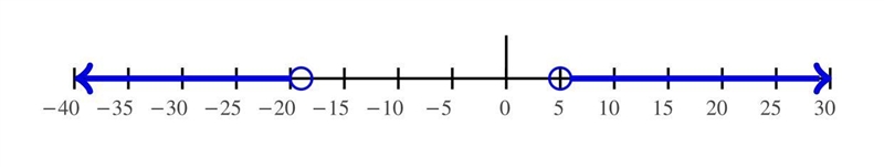 2|x+7|-10>14 Inequality-example-1