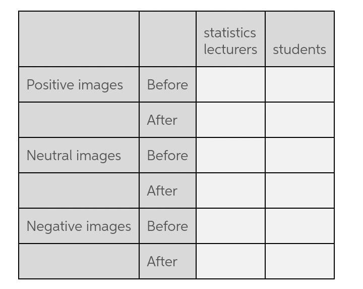 An experiment was done to look at the positive arousing effects of imagery on different-example-1