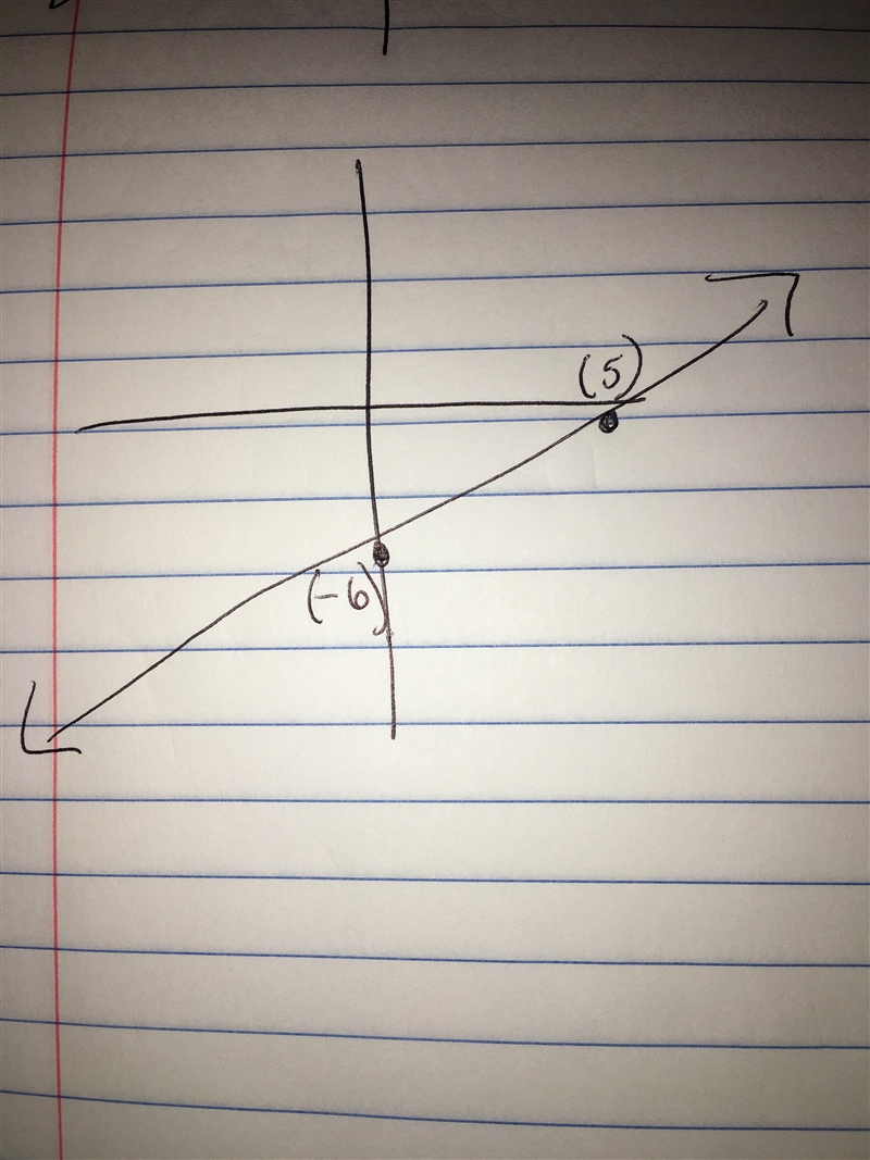 Write an equation for a line perpendicular to y=2x+5 and passing through the point-example-1