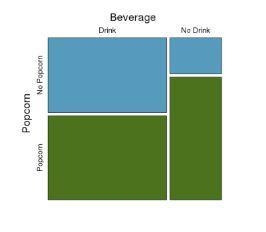 Movie theaters derive most of their income from sales at the snack counter so understanding-example-1