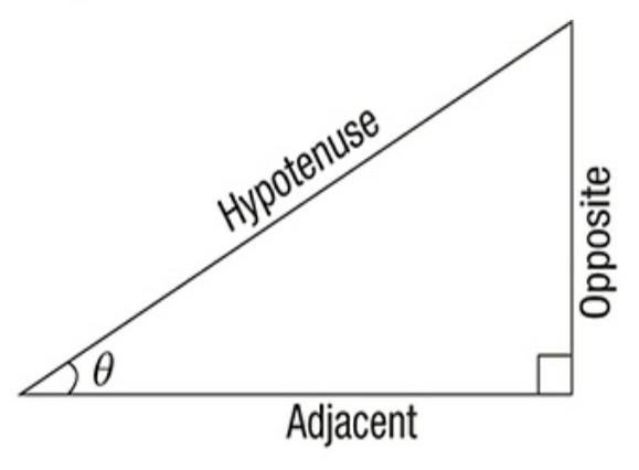 What is the value of cos(A) in the diagram? Select one 40/9 9/40 9/41 40/41-example-1