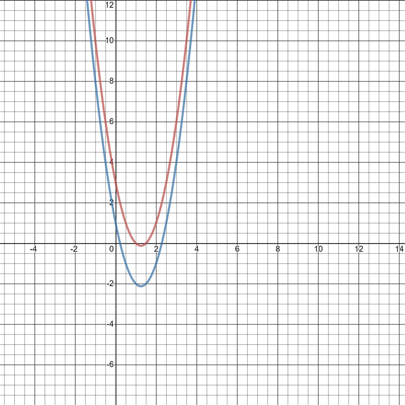 Which statement describes the effect on the parabola f(x)=2x•x-5x+3 when changed to-example-1