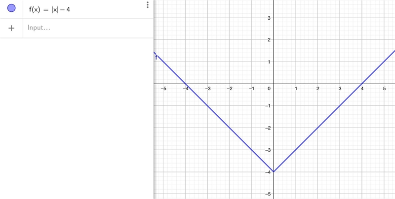 Which graph represents the function fx) =|x–4?-example-1