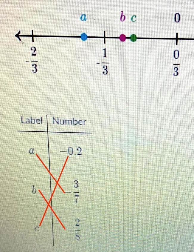 Match the numbers with the correct label-example-1