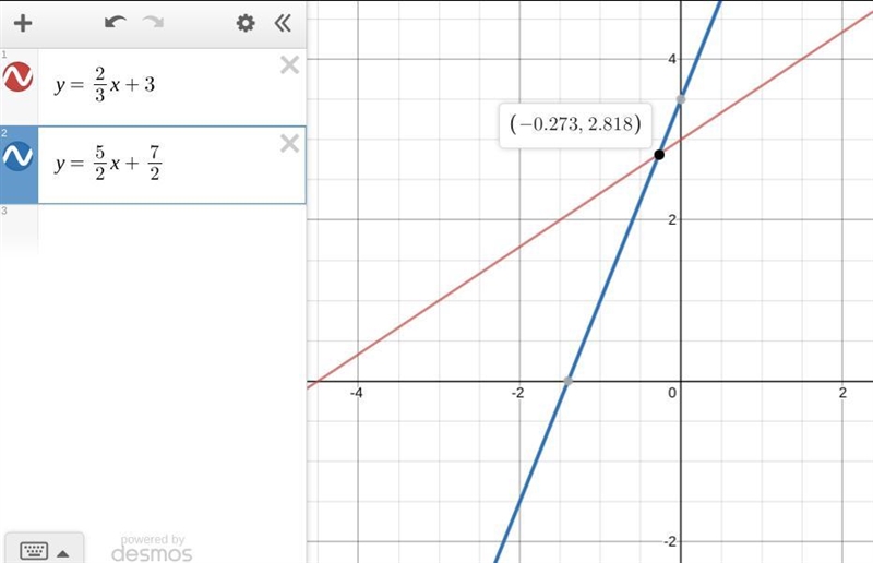 Consider the system given below. y = 2/3x+ 3 y = 5/2x+7/2 Which of the following is-example-1