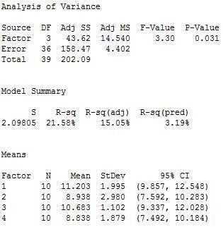 Perform an ANOVA test and observe that the P-Value is 0.081. Now remove the Socks-example-1