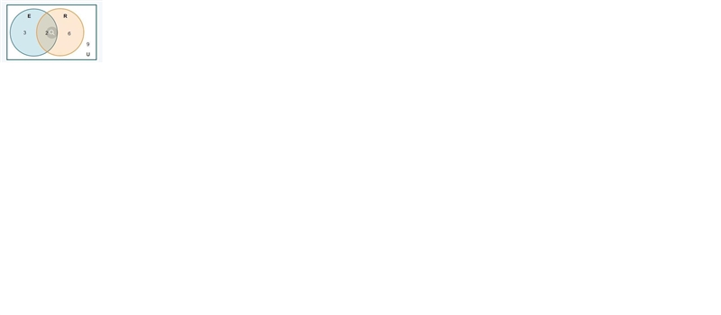 Given that a randomly chosen quadrilateral has four right angles, what is the probability-example-1