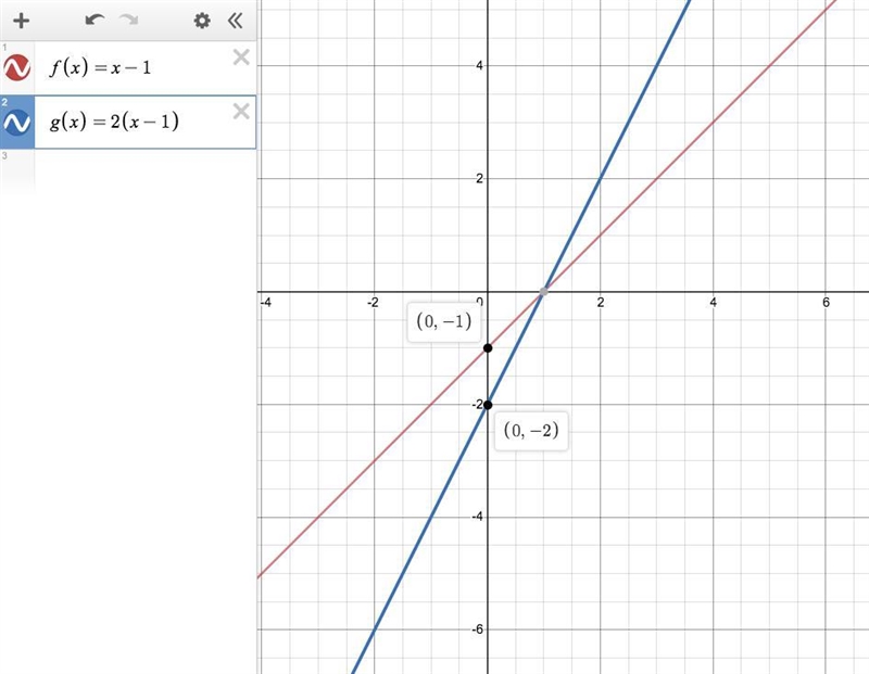 Timmy writes the equation f(x) - *x-1. He then doubles both of the terms on the right-example-1