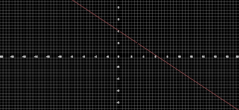 Graph the following line f(x)=-2/3x+4-example-1